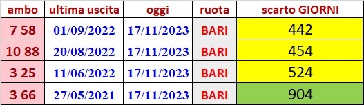 bari_stat_17112023 stat